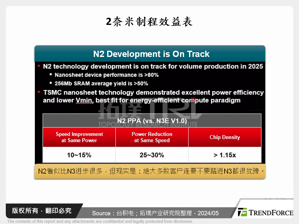 2奈米制程效益表