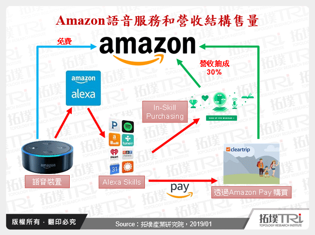 从手机到终端产品，语音新策略牵动产业新变局