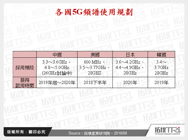 中国5G产业发展动态剖析