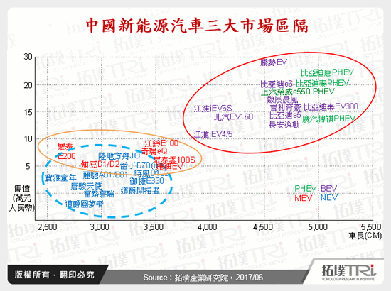 中国低速微型电动车市场将何去何从