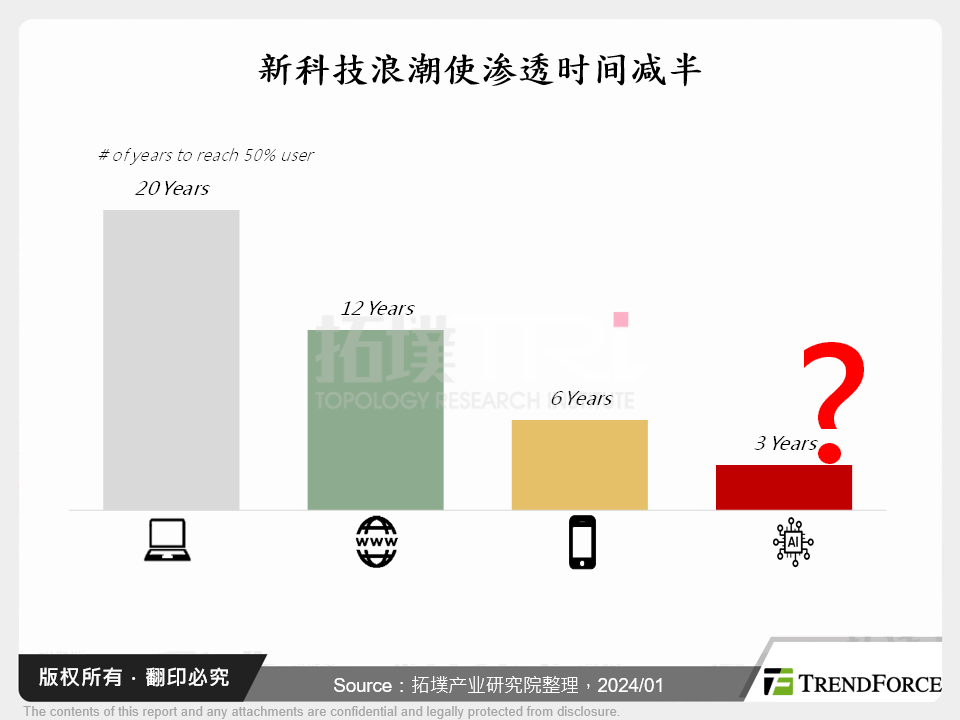 2024年AI产业发展动态