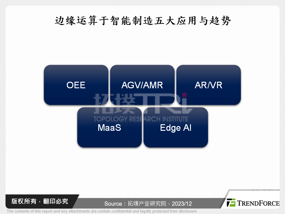 边缘运算于智慧制造五大应用与趋势