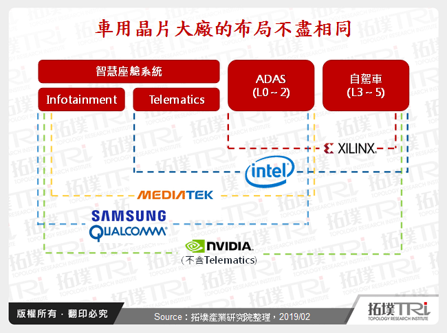 CES 2019车用晶片大厂策略观察：延续与创新策略并蓄