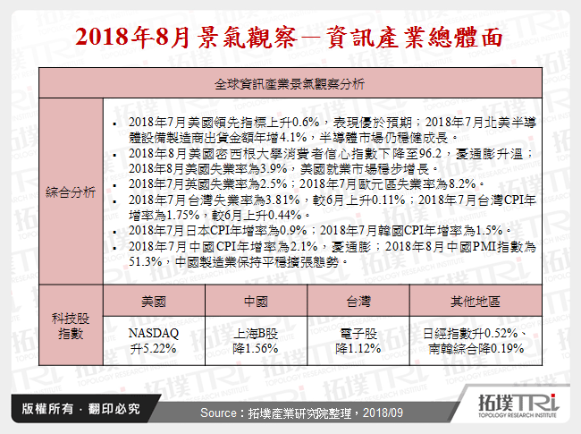 2018年8月景气观察