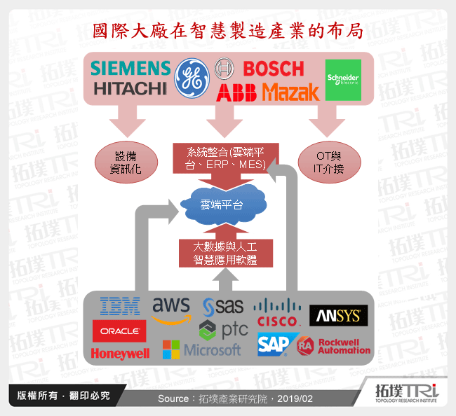 智慧制造的发展与现阶段商机探索