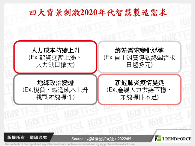 智慧制造之资安发展前景分析