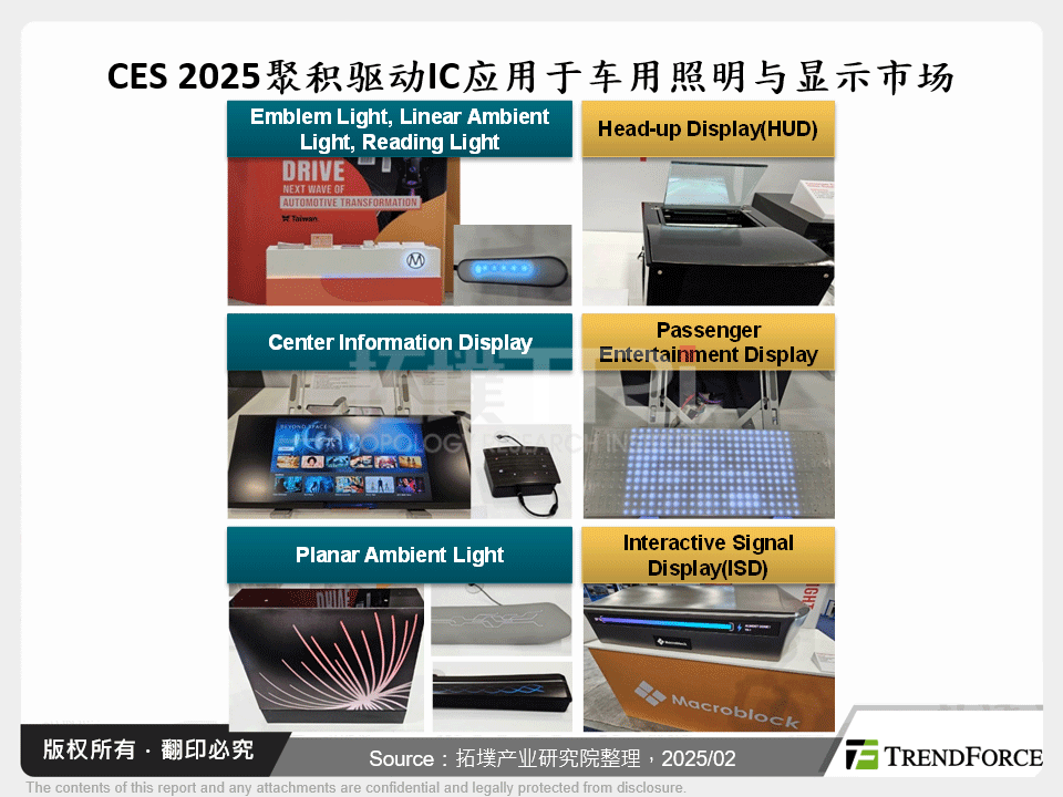 CES 2025聚积驱动IC应用于车用照明与显示市场