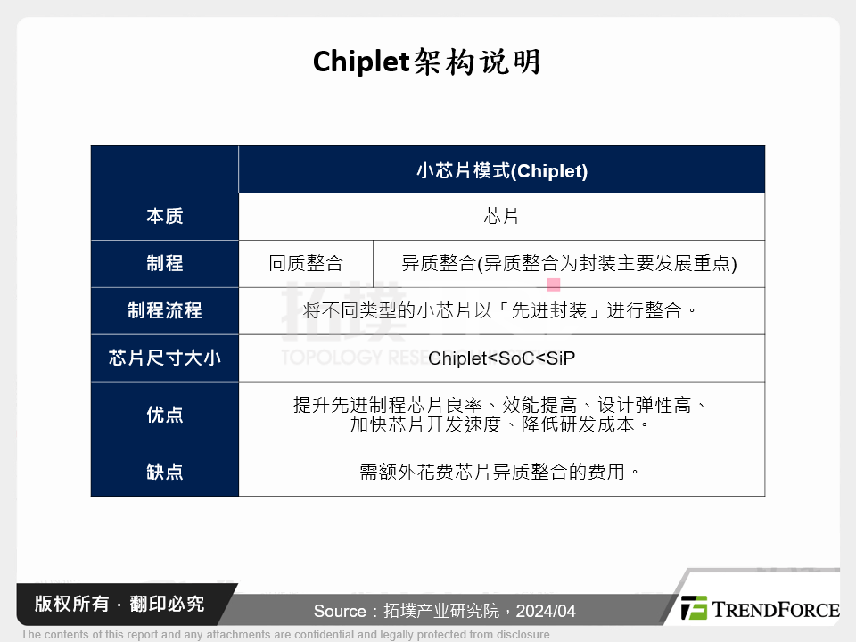 Chiplet架构说明