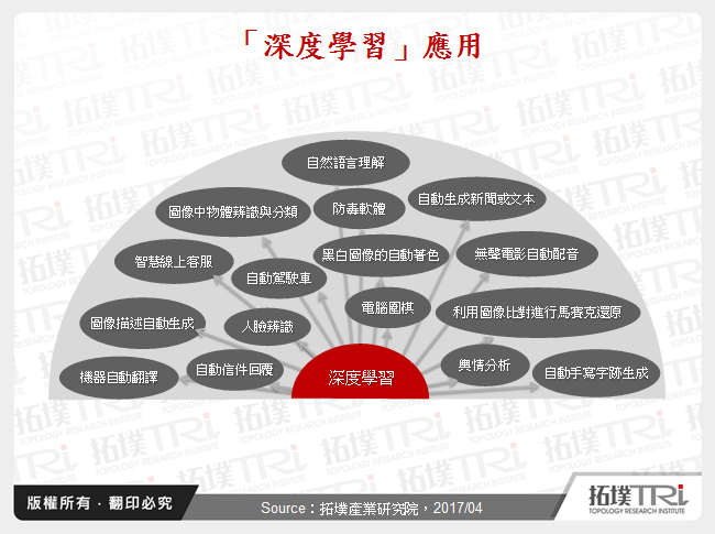 第三波人工智慧崛起－让人工智慧突飞猛进的「深度学习」成为焦点