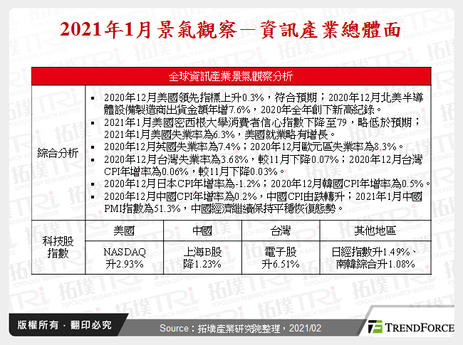 2021年1月景气观察