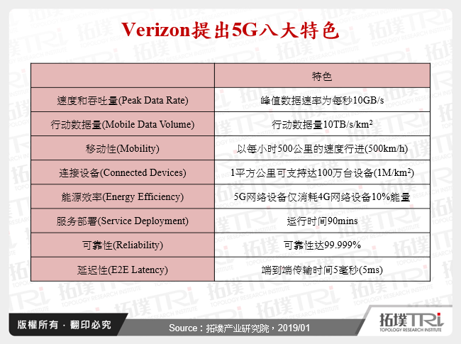 Verizon提出5G八大特色