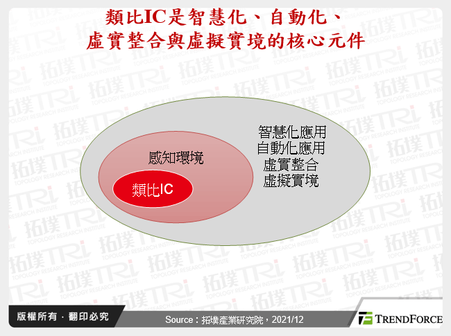 中国类比IC市场动态分析