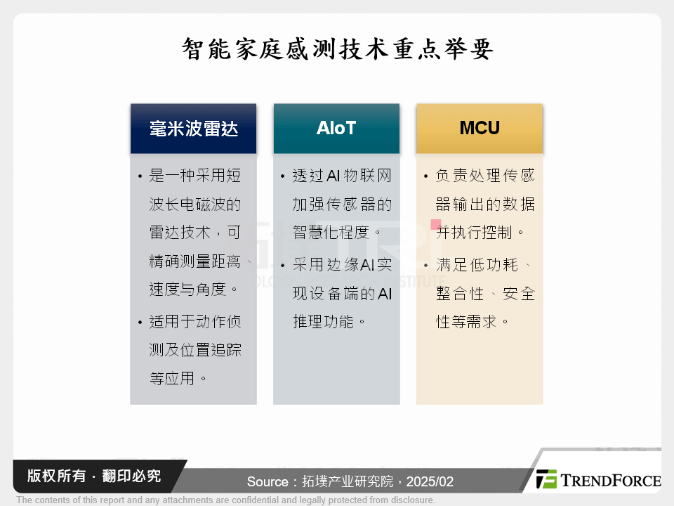 智慧家庭感测技术重点举要