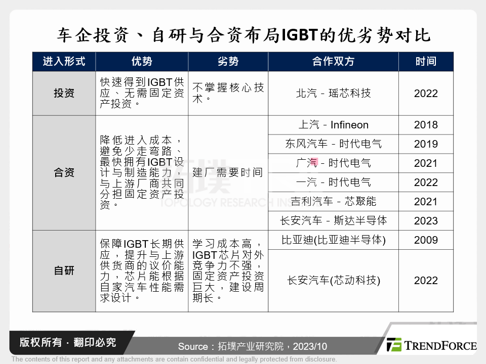 车企投资、自研与合资布局IGBT的优劣势对比