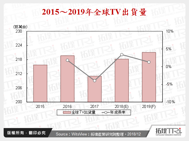 TV产业2018年回顾与2019年展望