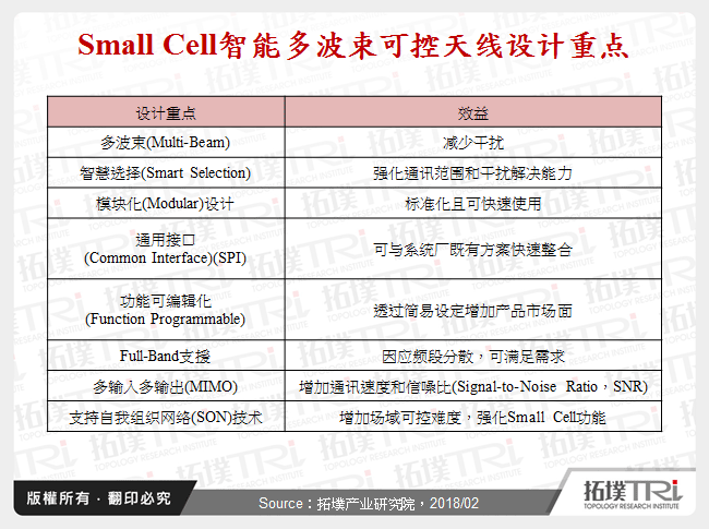 Small Cell智慧多波束可控天线设计重点