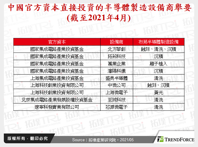 中国半导体制造设备自主化发展动态