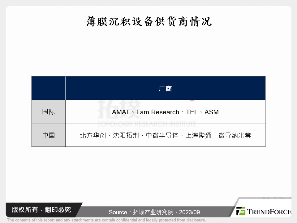 薄膜沉积设备供应商情况