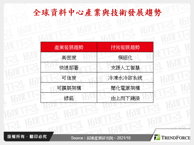 绿色资料中心发展趋势