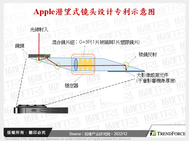 Apple潜望式镜头设计专利示意图