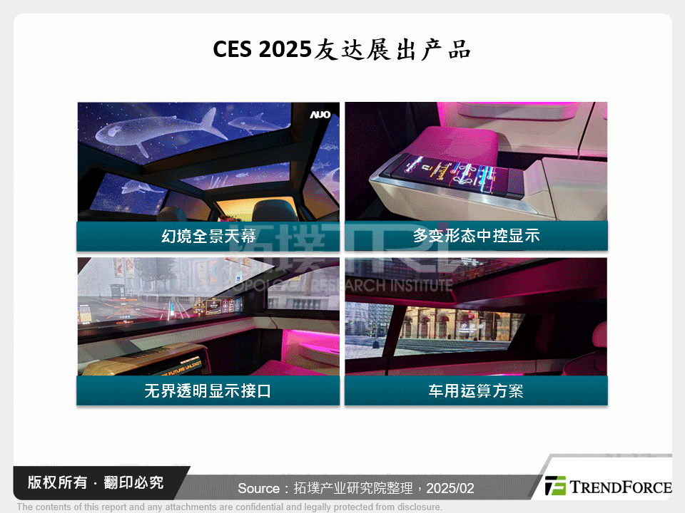 CES 2025友达展出产品