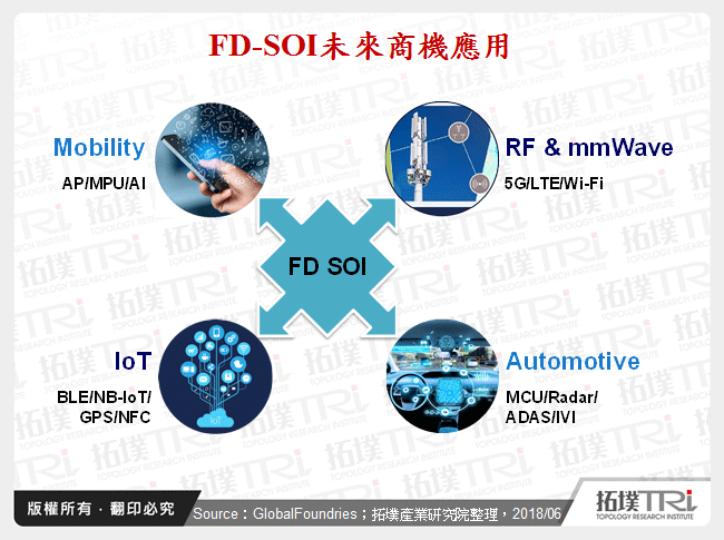 2018年SOI发展趋势研析