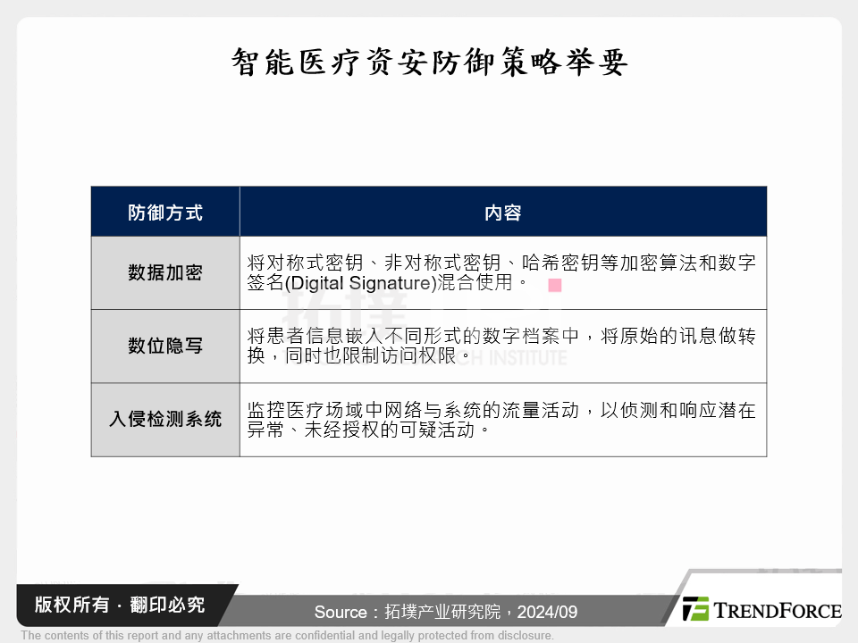 智慧医疗资安防御策略举要