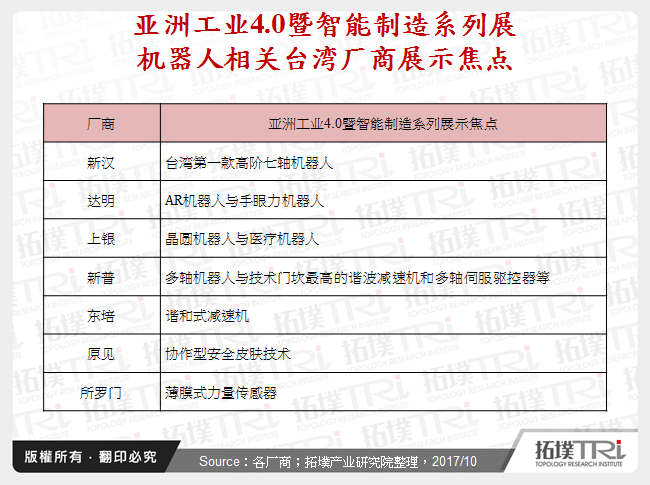 亚洲工业4.0暨智慧制造系列展机器人相关台湾厂商展示焦点