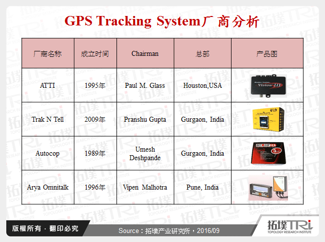 GPS Tracking System厂商分析