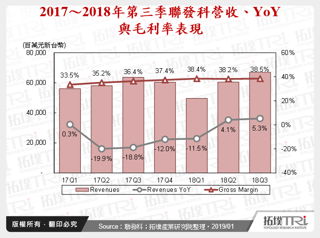 台湾与中国Fabless IC产业观察－系统厂商加持先进制程技术发展