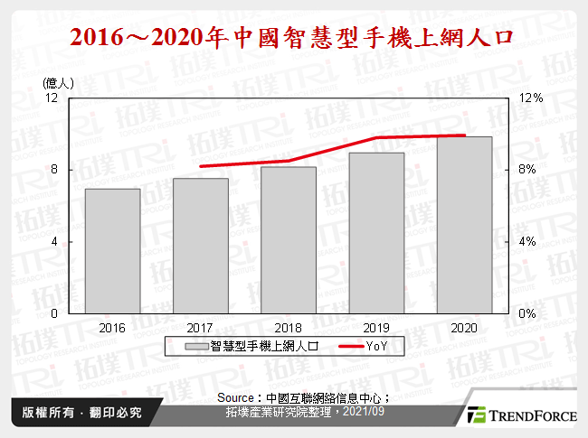 中国网路应用勃发有望带动超融合基础架构需求