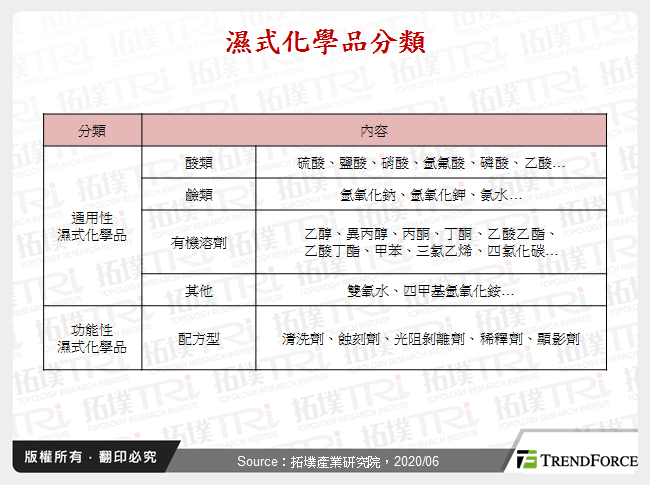 湿式化学品产业动态与中国厂商布局