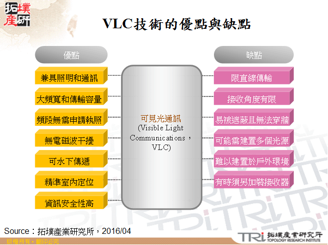 VLC应用市场与发展机会