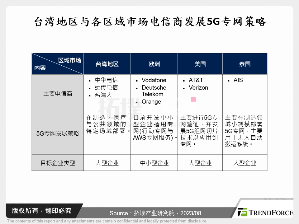 台湾与各区域市场电信商发展5G专网策略