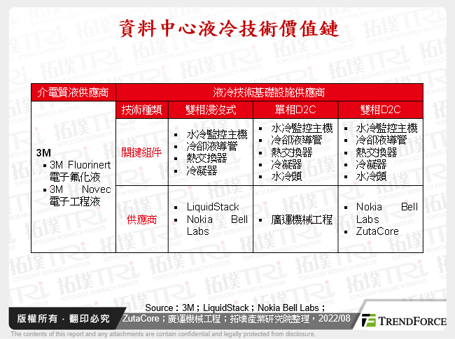 资料中心液冷技术发展趋势分析