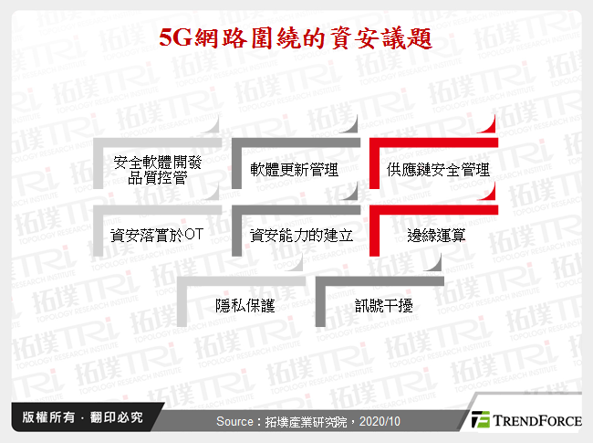 5G网路面临之资安挑战