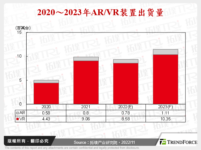 2020～2023年AR/VR装置出货量