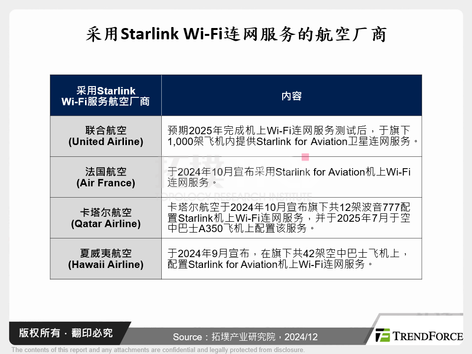 采用Starlink Wi-Fi连网服务的航空厂商