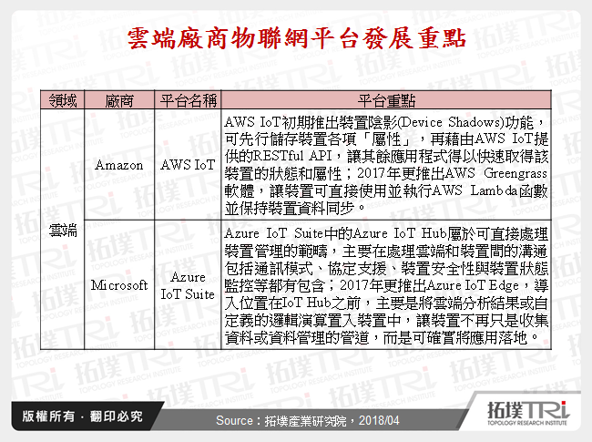 从管理平台与通讯技术看物联网变革