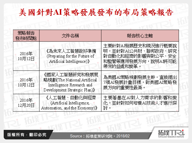 中国与美国人工智慧布局现况比较分析