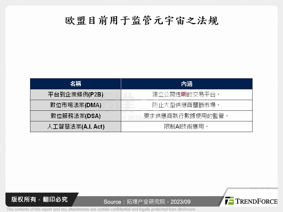 从技术与规范看元宇宙未来资安发展