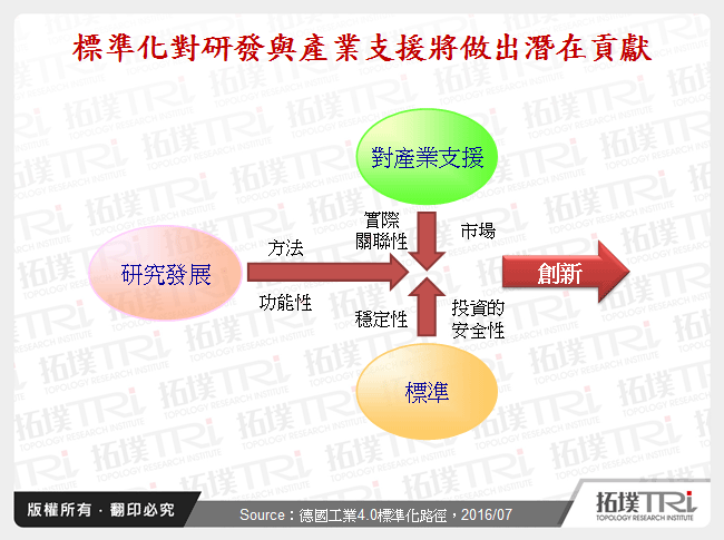 工业4.0与德国标准化路径发展