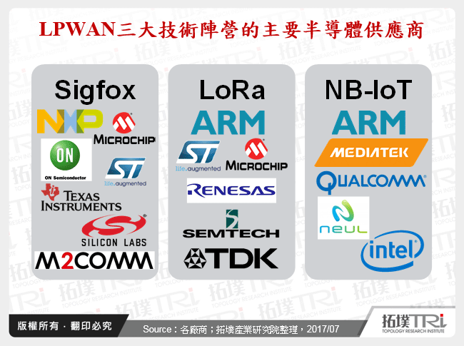 LPWAN发展态势成形，晶片厂商产品策略观察