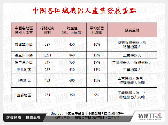 再探中国机器人产业发展趋势