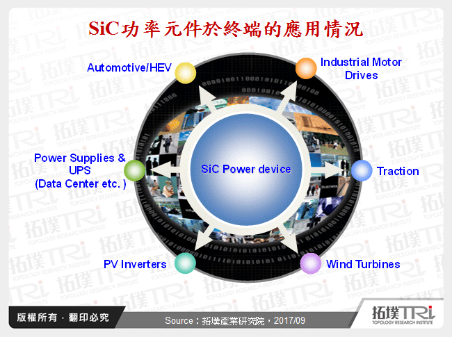 SiC功率元件发展趋势