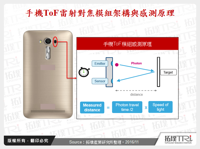 ToF应用发展趋势与厂商布局