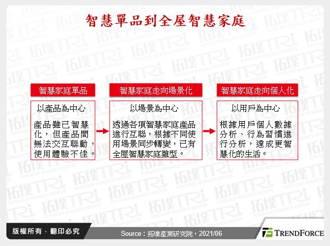 小感测大惊奇，打造全屋智慧化