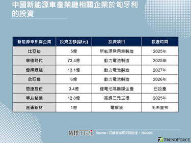 昆仑新材布局匈牙利，中国新能源产业链加速融入欧洲