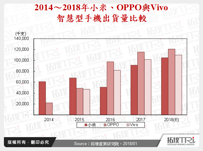 小米手机的重生之路：从三大策略看小米如何扭转劣势