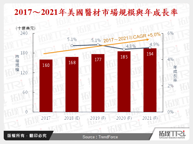 2018年10月全球生技医疗产业前瞻